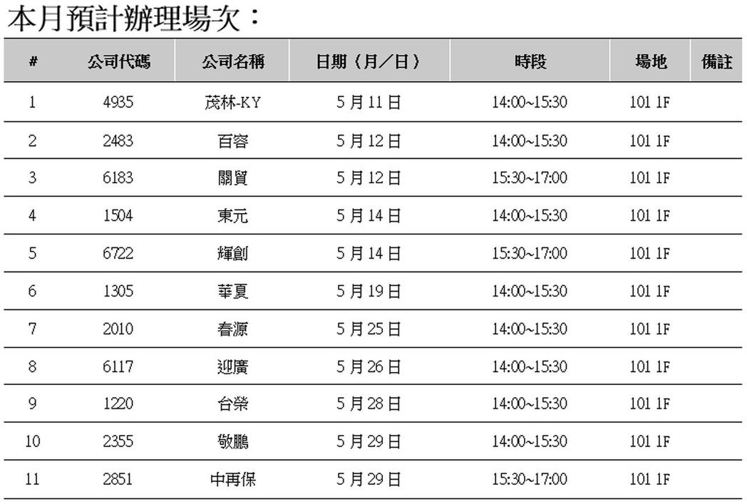 11家公司预计于5月份借证交所场地自行举办法人说明会。地址：台北市信义区信义路五...