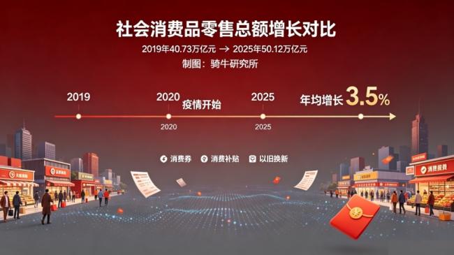 抱薪救火，北京使出昏招